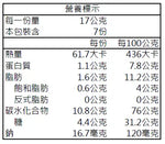 將圖像加載到畫廊查看器中，連得堂夢獸煎餅
