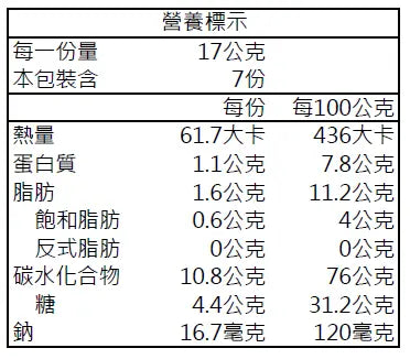 連得堂夢獸煎餅